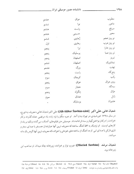 پرونده:دانشنامه موسيقي ش.PDF
