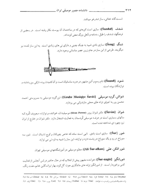 پرونده:دانشنامه موسيقي ش.PDF