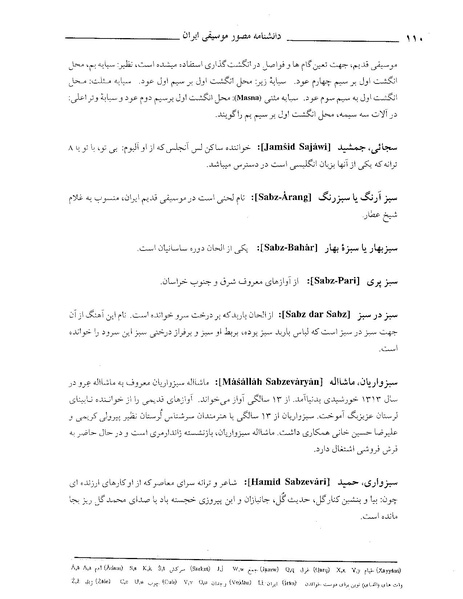 پرونده:دانشنامه موسيقي حرف س.PDF