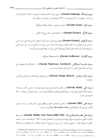 پرونده:دانشنامه موسيقي حرف س.PDF