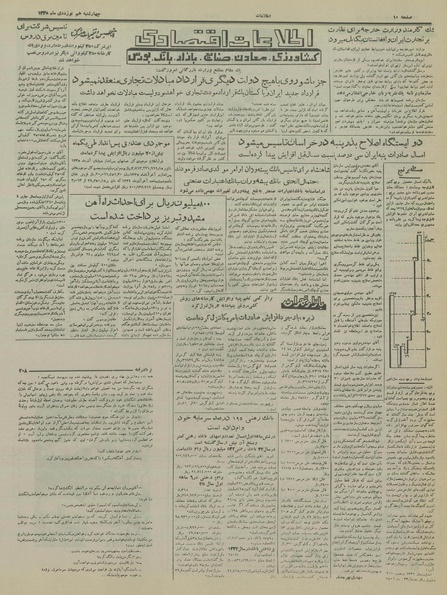 پرونده:Ettelaat13351019.pdf