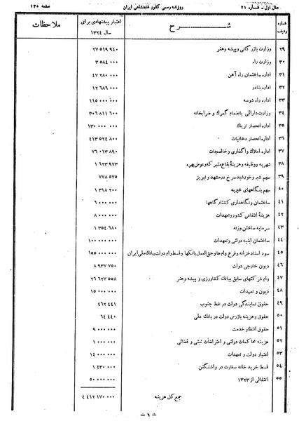پرونده:Moz 14 111b.pdf