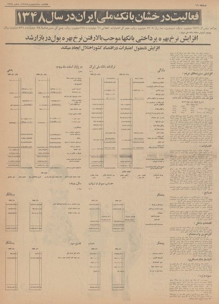 پرونده:Ettelaat13490402.pdf