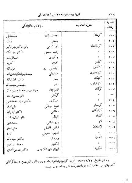 پرونده:Doreh 23.pdf