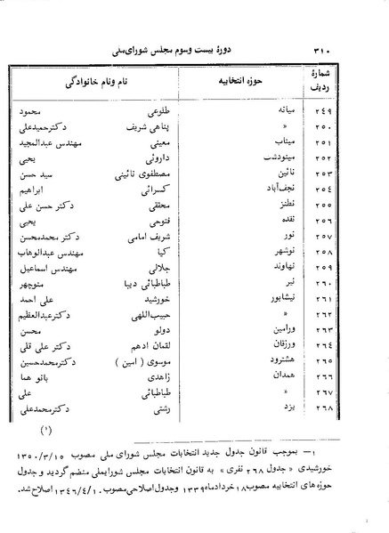 پرونده:Doreh 23.pdf