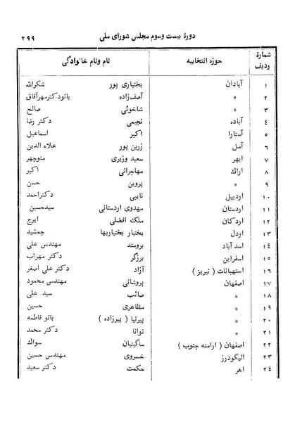 پرونده:Doreh 23.pdf