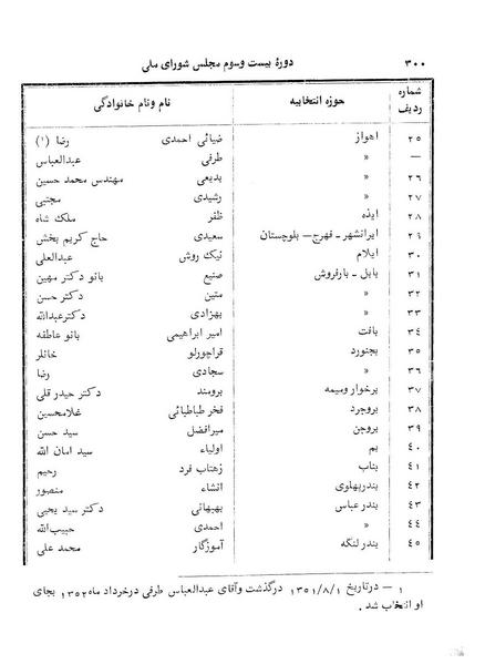 پرونده:Doreh 23.pdf