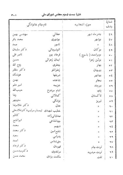 پرونده:Doreh 23.pdf