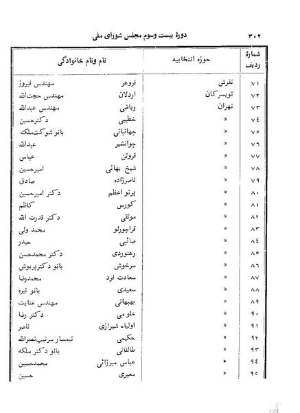 پرونده:Doreh 23.pdf