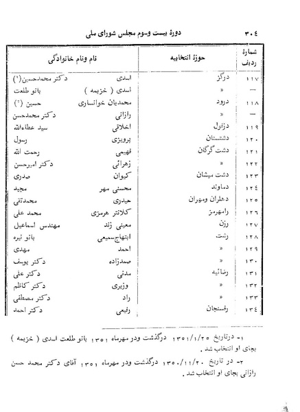 پرونده:Doreh 23.pdf