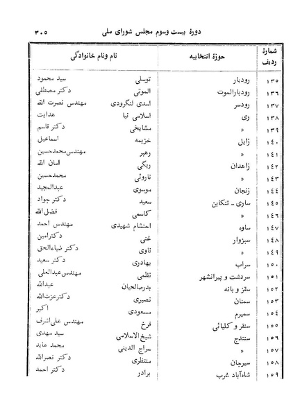 پرونده:Doreh 23.pdf