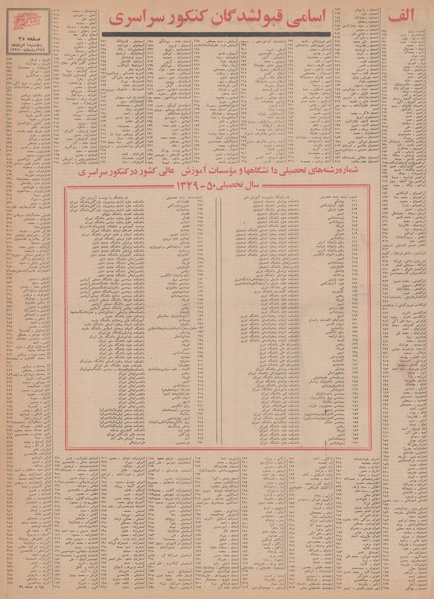 پرونده:Ettelaat13490501.pdf