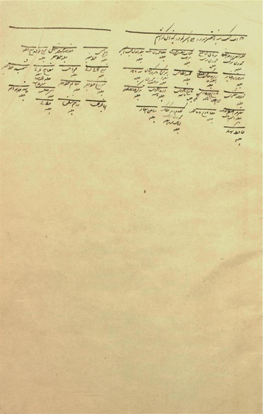 پرونده:TurkmanchaiTreaty.pdf