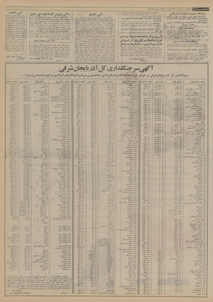 پرونده:Ettelaat13521221.pdf