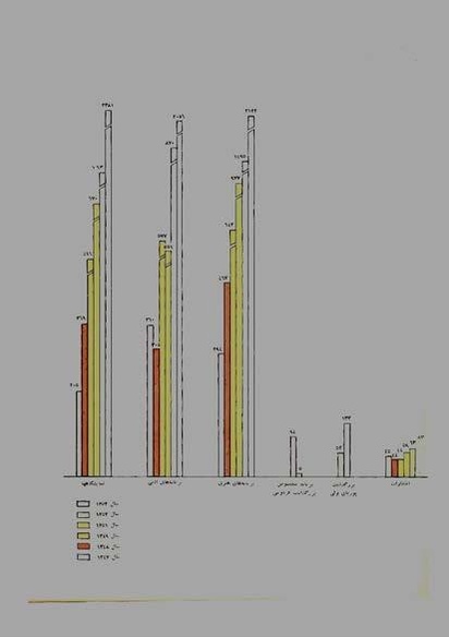 پرونده:JashnFarhangVaHonarAban1353.pdf