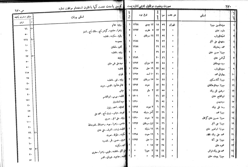پرونده:Moz 6 68.pdf