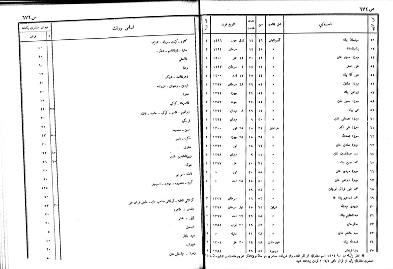 پرونده:Moz 6 68.pdf
