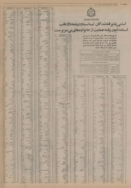 پرونده:Ettelaat13550820.pdf