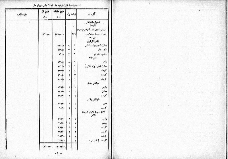 پرونده:Moz 12 28.pdf