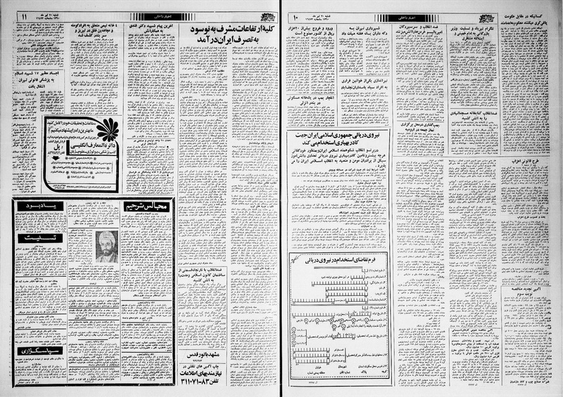 پرونده:Ettelaat13600420.pdf