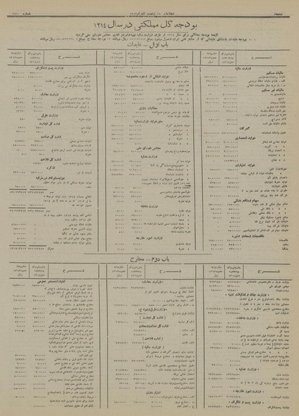 پرونده:Ettelaat13131214.pdf
