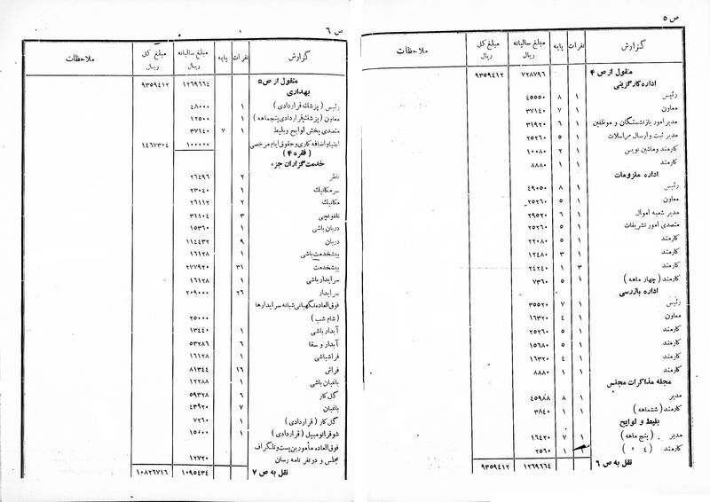 پرونده:Moz 13 222.pdf