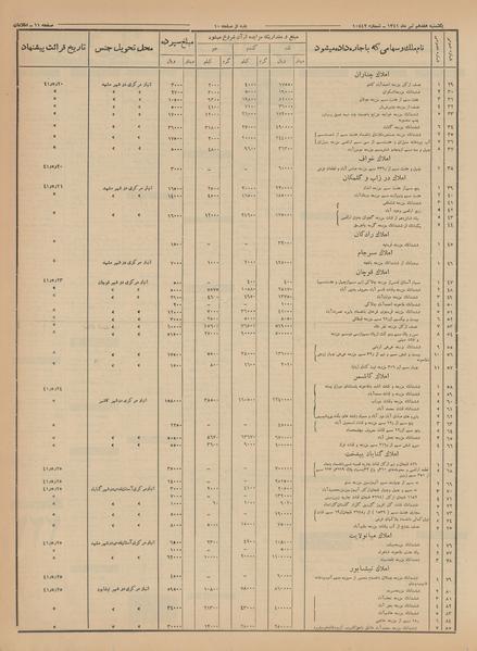 پرونده:Ettelaat13410417.pdf