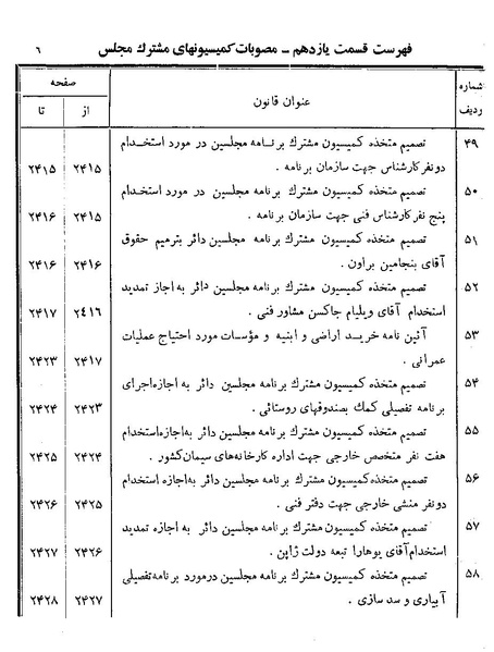 پرونده:Majlis Melli 19 Vol 4.pdf