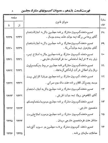 پرونده:Majlis Melli 19 Vol 4.pdf