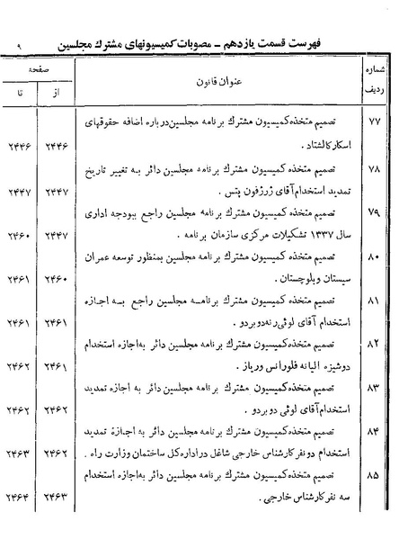 پرونده:Majlis Melli 19 Vol 4.pdf