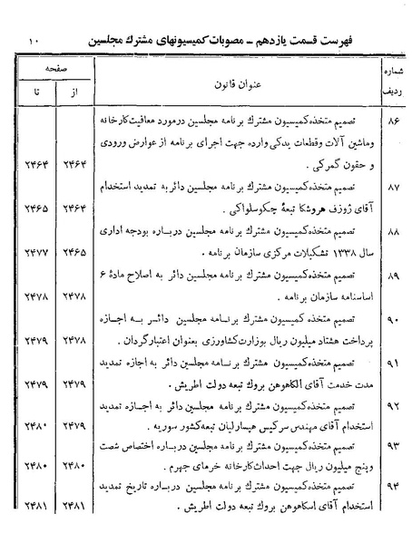 پرونده:Majlis Melli 19 Vol 4.pdf