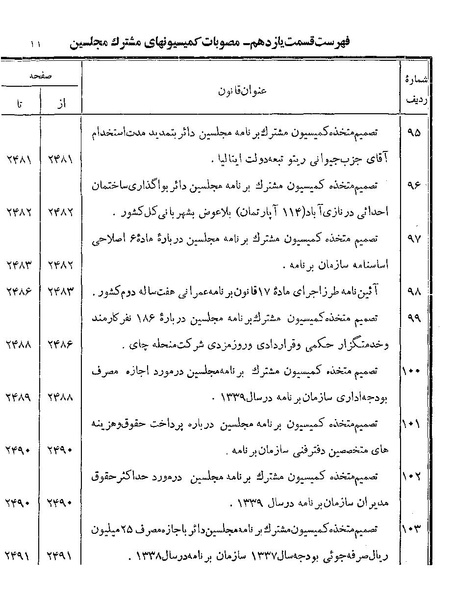 پرونده:Majlis Melli 19 Vol 4.pdf