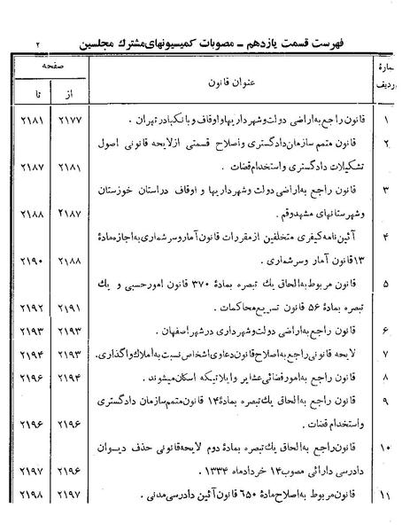 پرونده:Majlis Melli 19 Vol 4.pdf