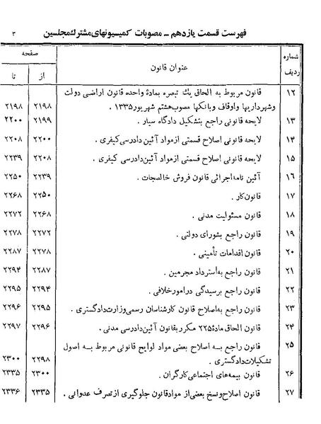 پرونده:Majlis Melli 19 Vol 4.pdf