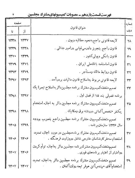 پرونده:Majlis Melli 19 Vol 4.pdf