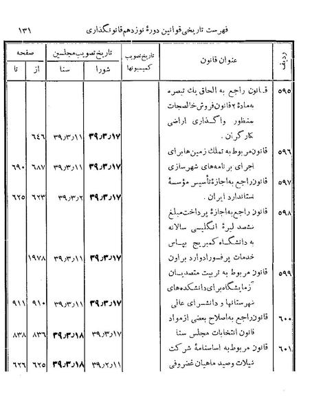 پرونده:Majlis Melli 19 Vol 4.pdf
