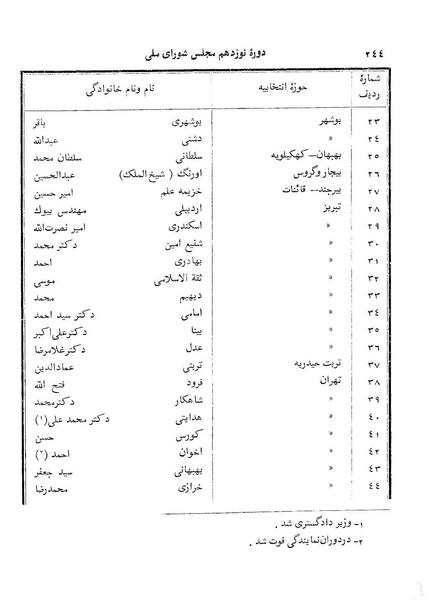 پرونده:Doreh 19.pdf