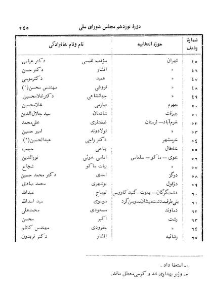 پرونده:Doreh 19.pdf