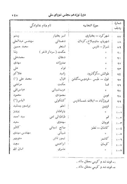 پرونده:Doreh 19.pdf