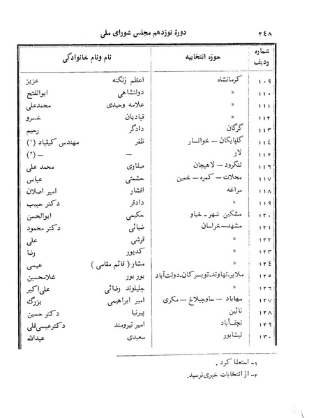 پرونده:Doreh 19.pdf