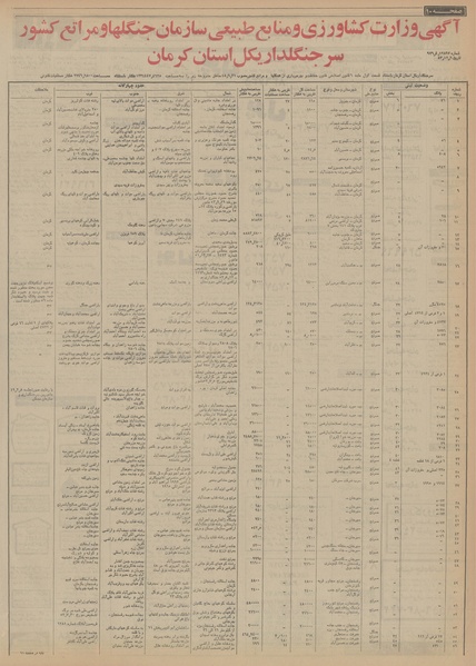 پرونده:Ettelaat13540106.pdf