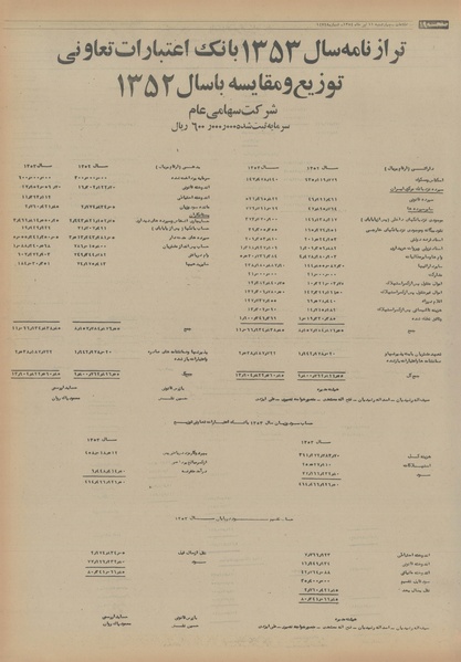 پرونده:Ettelaat13540411.pdf