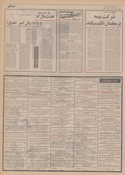 پرونده:Ettelaat13501007.pdf