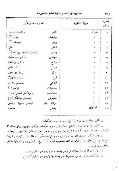 پرونده:Senat 6.pdf