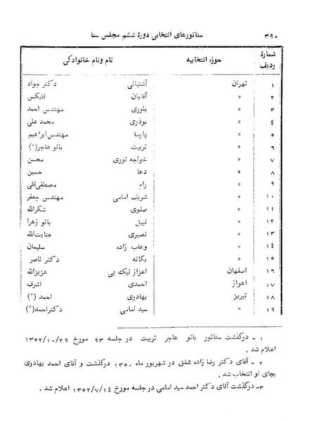 پرونده:Senat 6.pdf