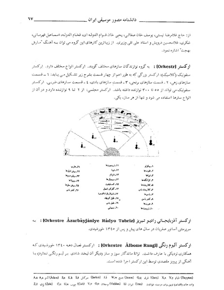 پرونده:دانشنامه مصور موسيقی ايران الف.PDF