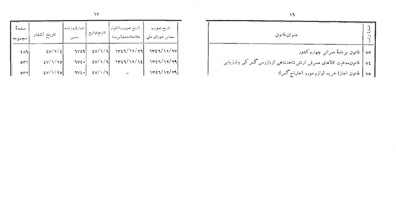 پرونده:Majlis 22 Vol 1.pdf
