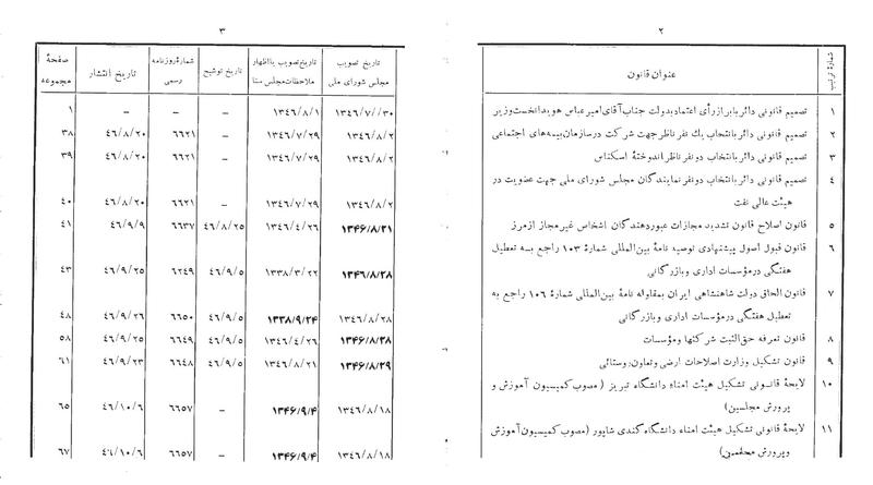 پرونده:Majlis 22 Vol 1.pdf