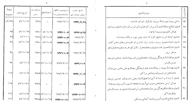 پرونده:Majlis 22 Vol 1.pdf