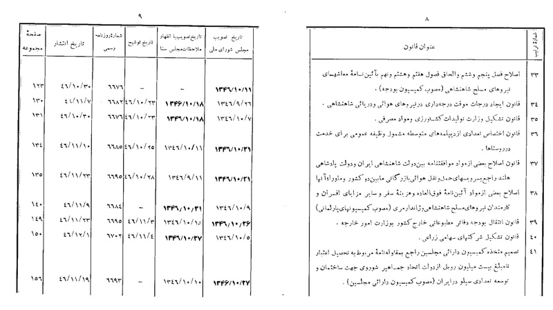 پرونده:Majlis 22 Vol 1.pdf